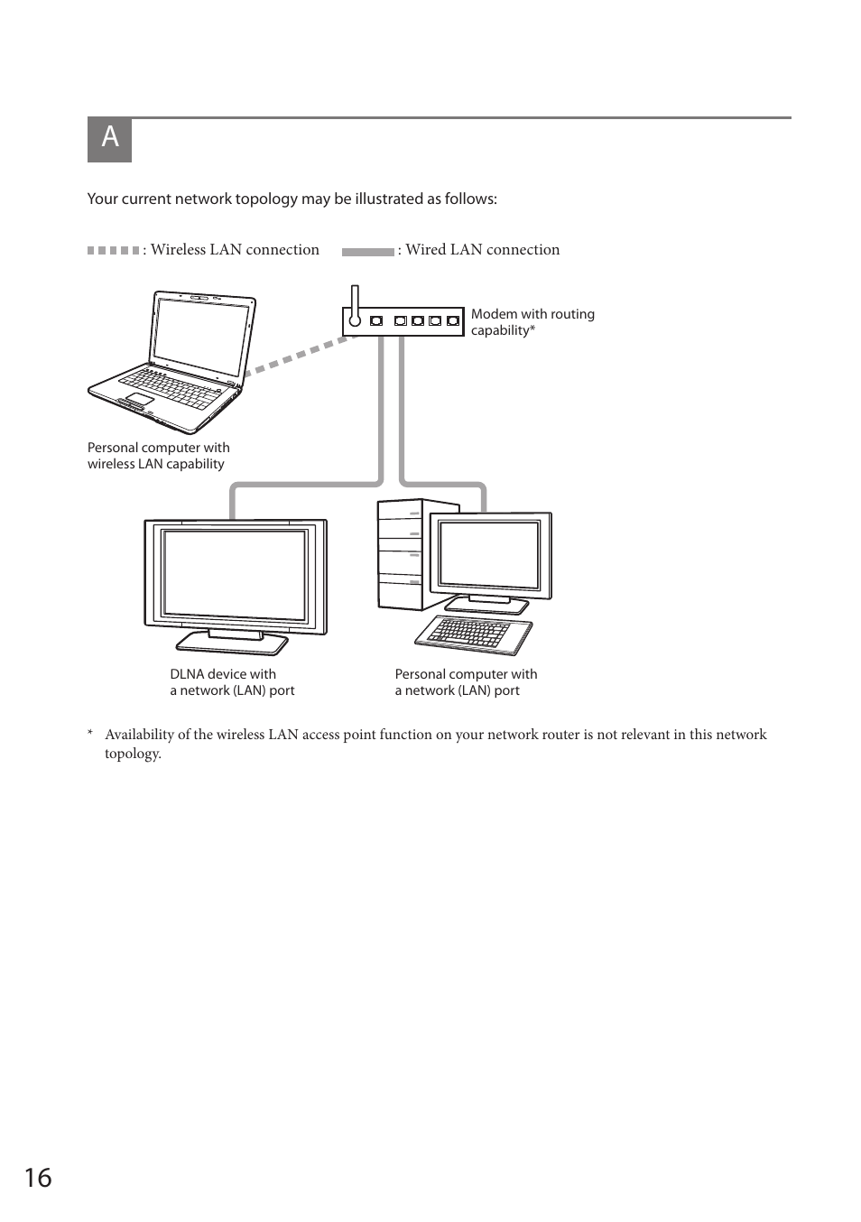 Sony VAIO VGF-HS1 User Manual | Page 16 / 48