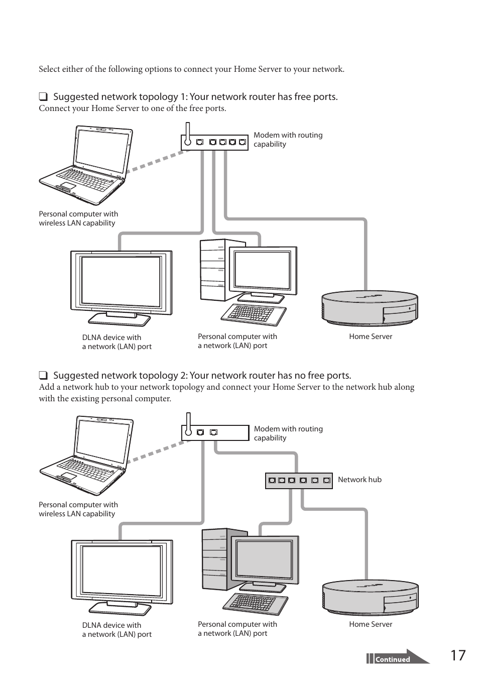 Sony VAIO VGF-HS1 User Manual | Page 17 / 48