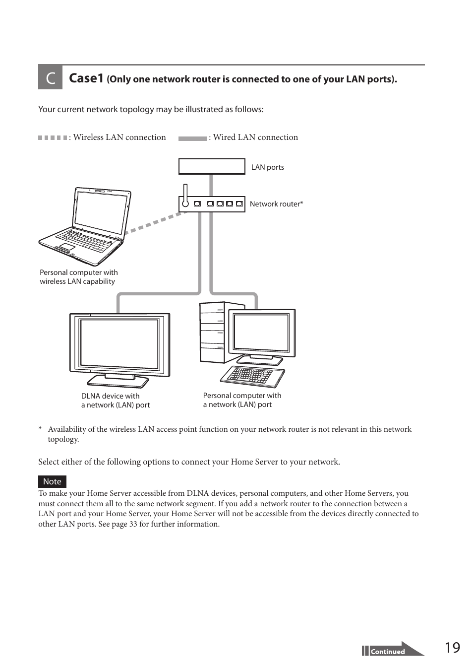 Case1 | Sony VAIO VGF-HS1 User Manual | Page 19 / 48