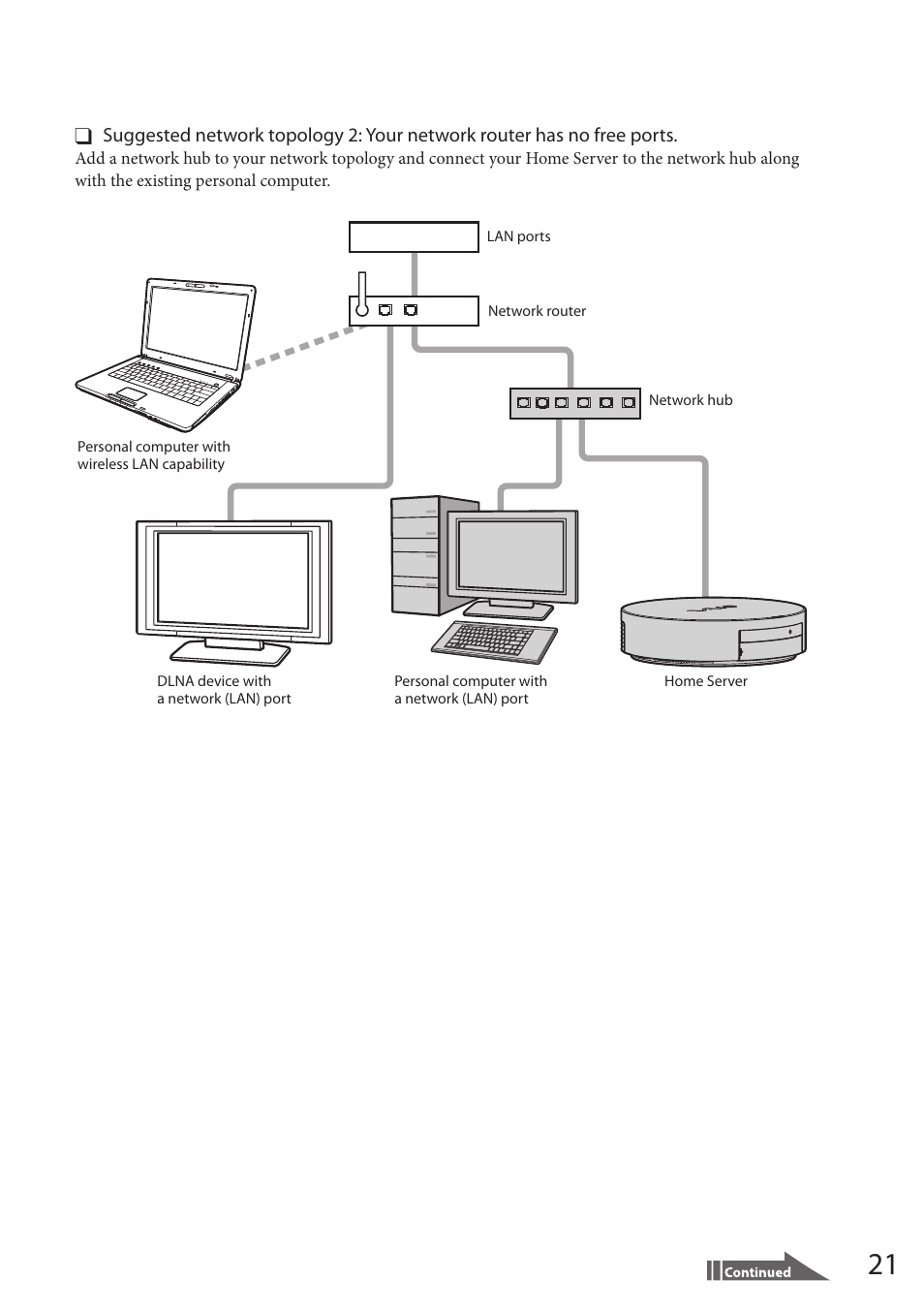 Sony VAIO VGF-HS1 User Manual | Page 21 / 48
