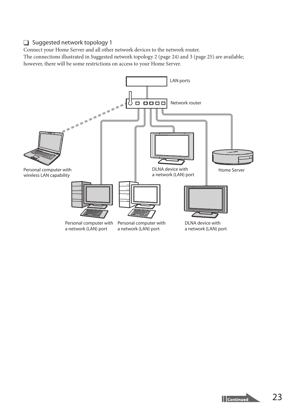 Sony VAIO VGF-HS1 User Manual | Page 23 / 48