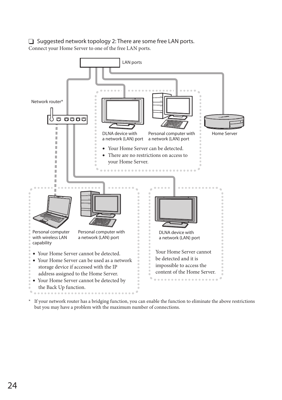 Sony VAIO VGF-HS1 User Manual | Page 24 / 48