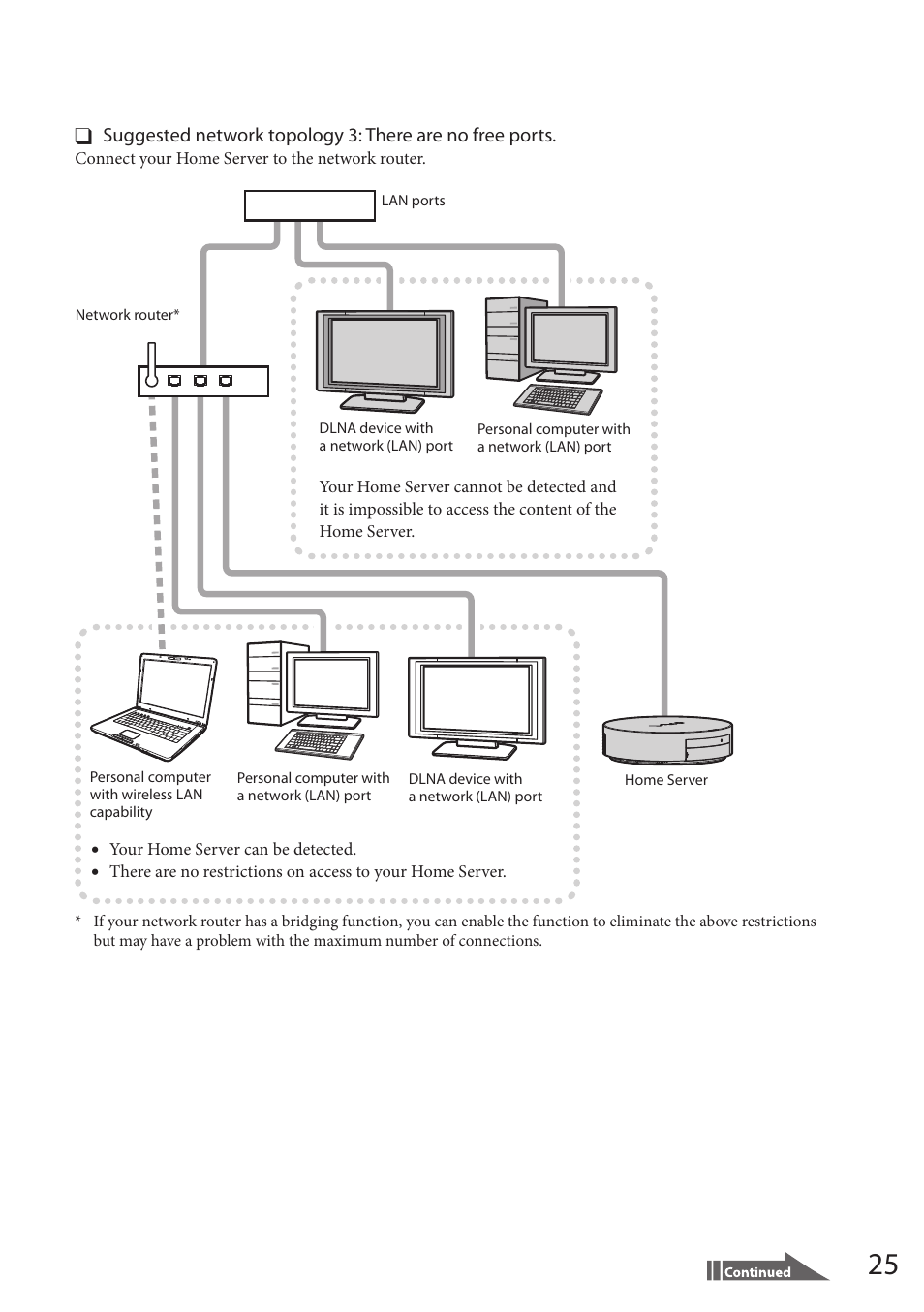 Sony VAIO VGF-HS1 User Manual | Page 25 / 48