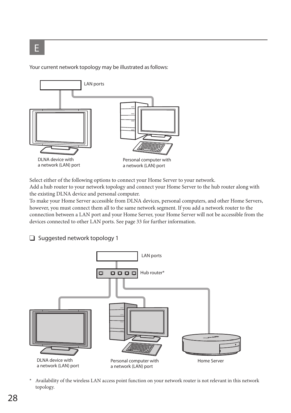 Sony VAIO VGF-HS1 User Manual | Page 28 / 48