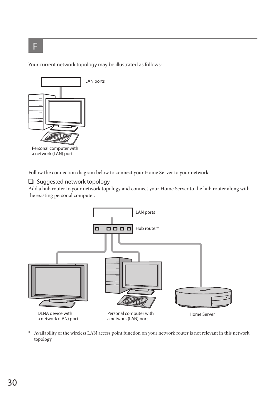 Sony VAIO VGF-HS1 User Manual | Page 30 / 48