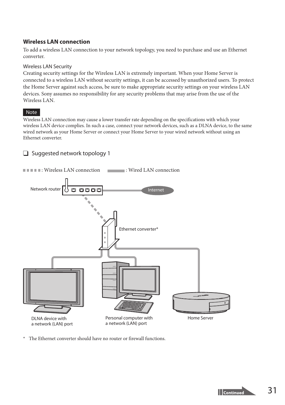 Sony VAIO VGF-HS1 User Manual | Page 31 / 48