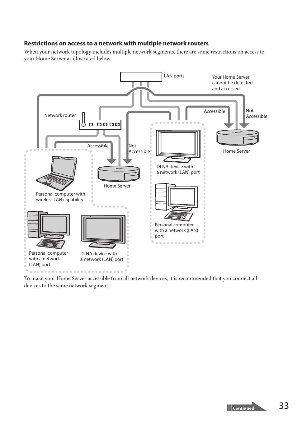 Sony VAIO VGF-HS1 User Manual | Page 33 / 48