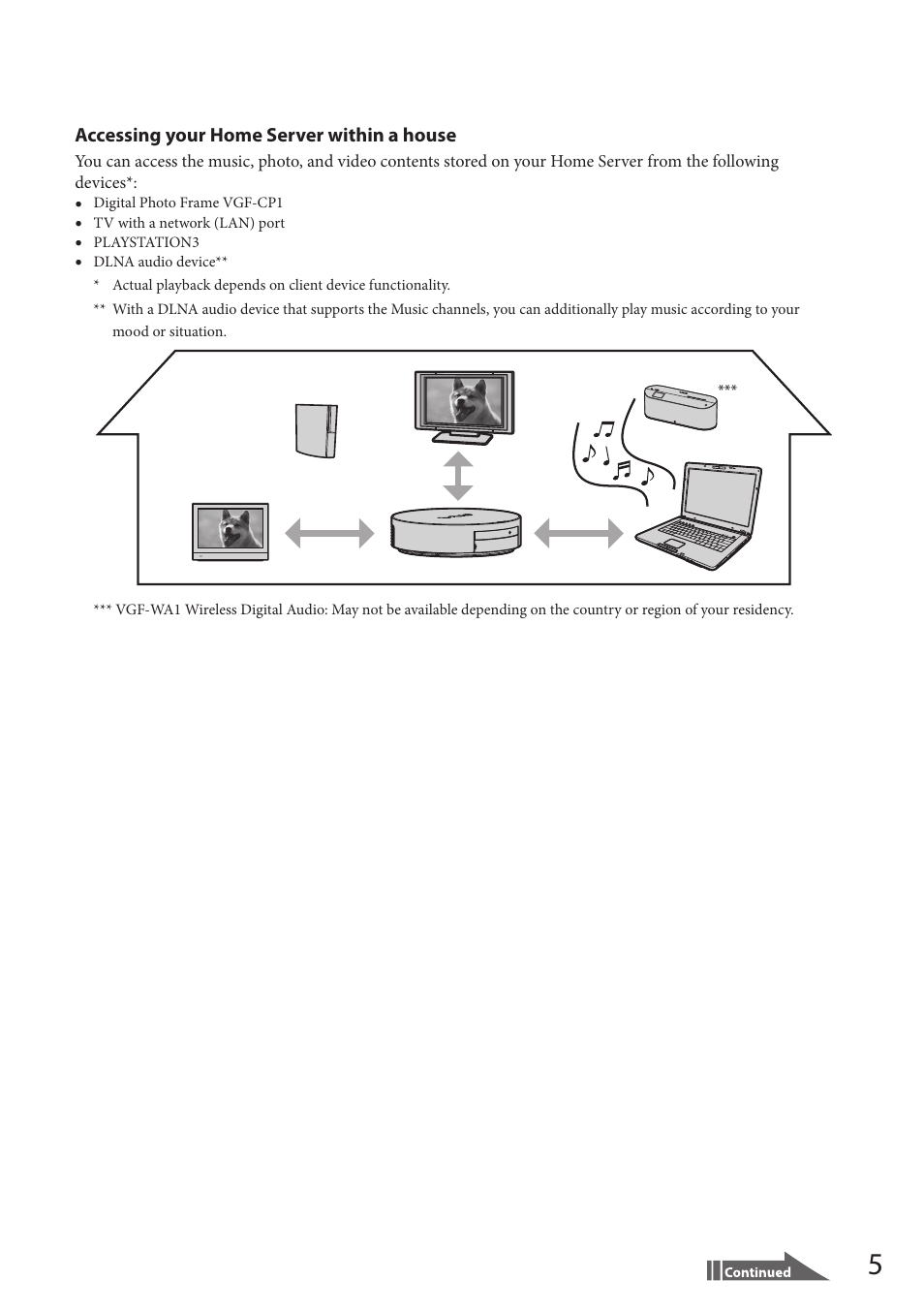 Accessing your home server within a house | Sony VAIO VGF-HS1 User Manual | Page 5 / 48