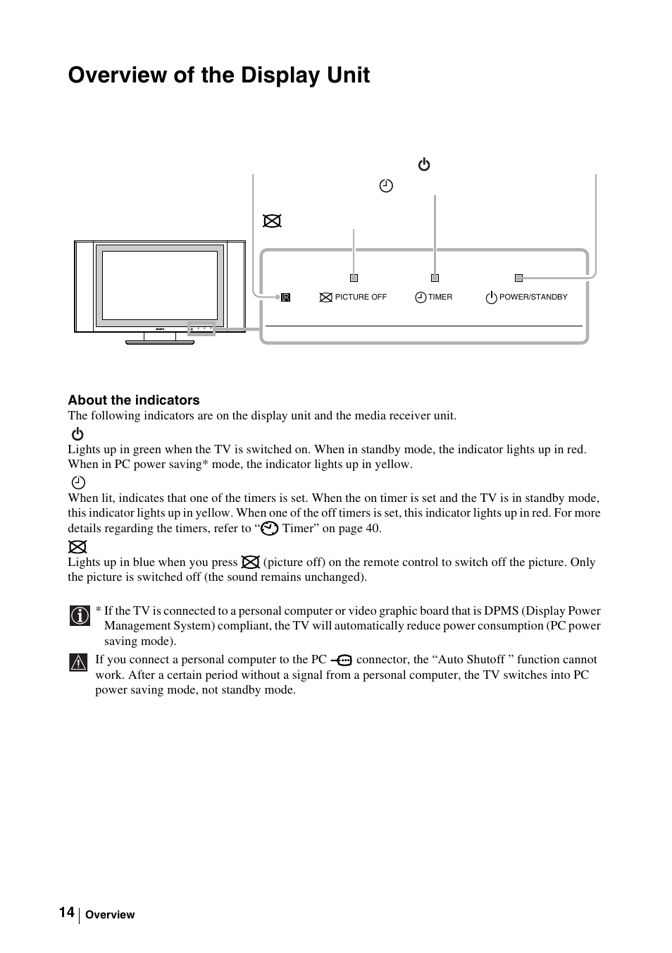 Overview of the display unit | Sony WEGA KLV-30MR1 User Manual | Page 14 / 304