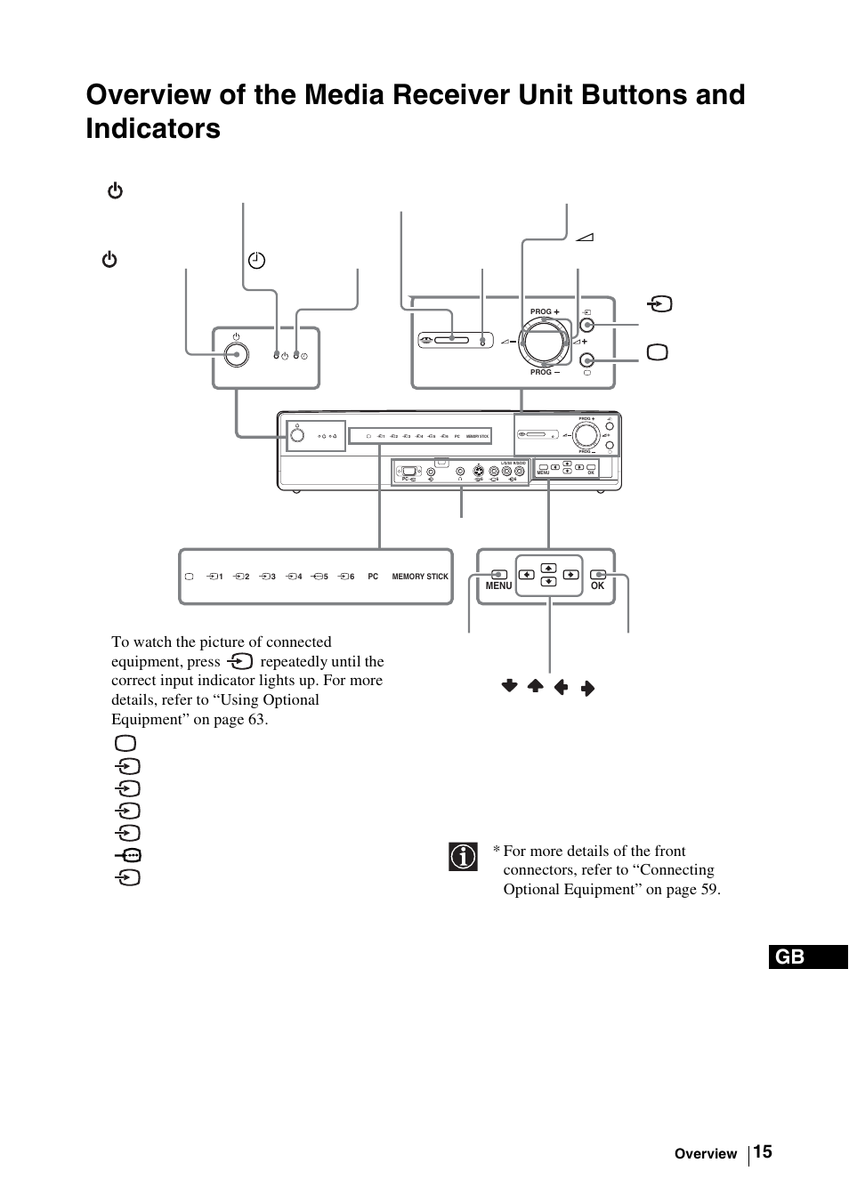Sony WEGA KLV-30MR1 User Manual | Page 15 / 304