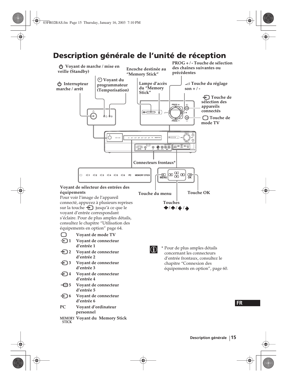 Description générale de l’unité de réception | Sony WEGA KLV-30MR1 User Manual | Page 165 / 304