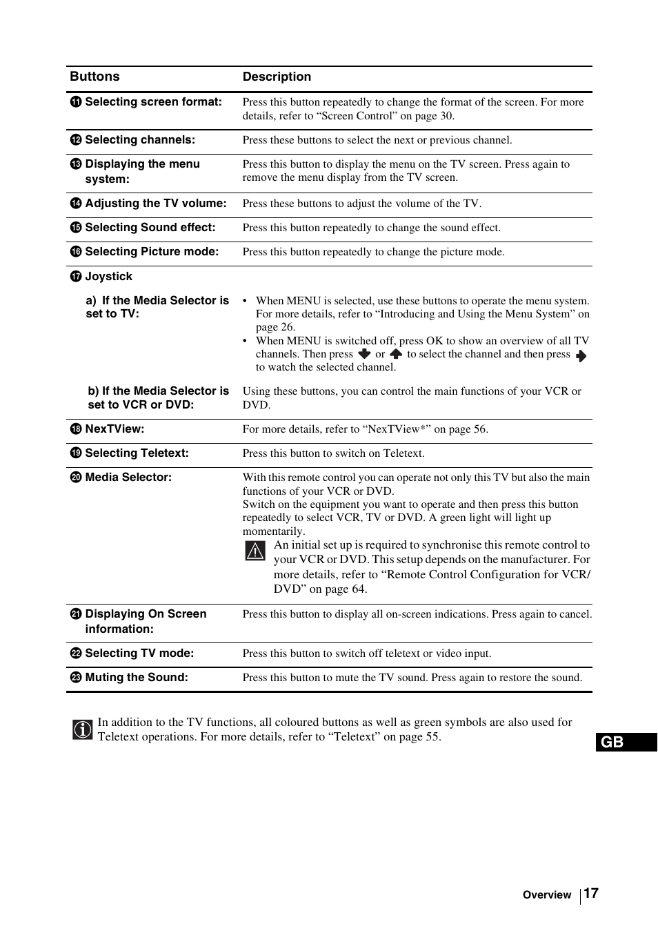 K selecting screen format, L selecting channels, M displaying the menu system | N adjusting the tv volume, O selecting sound effect, P selecting picture mode, Q joystick, R nextview, S selecting teletext, T media selector | Sony WEGA KLV-30MR1 User Manual | Page 17 / 304