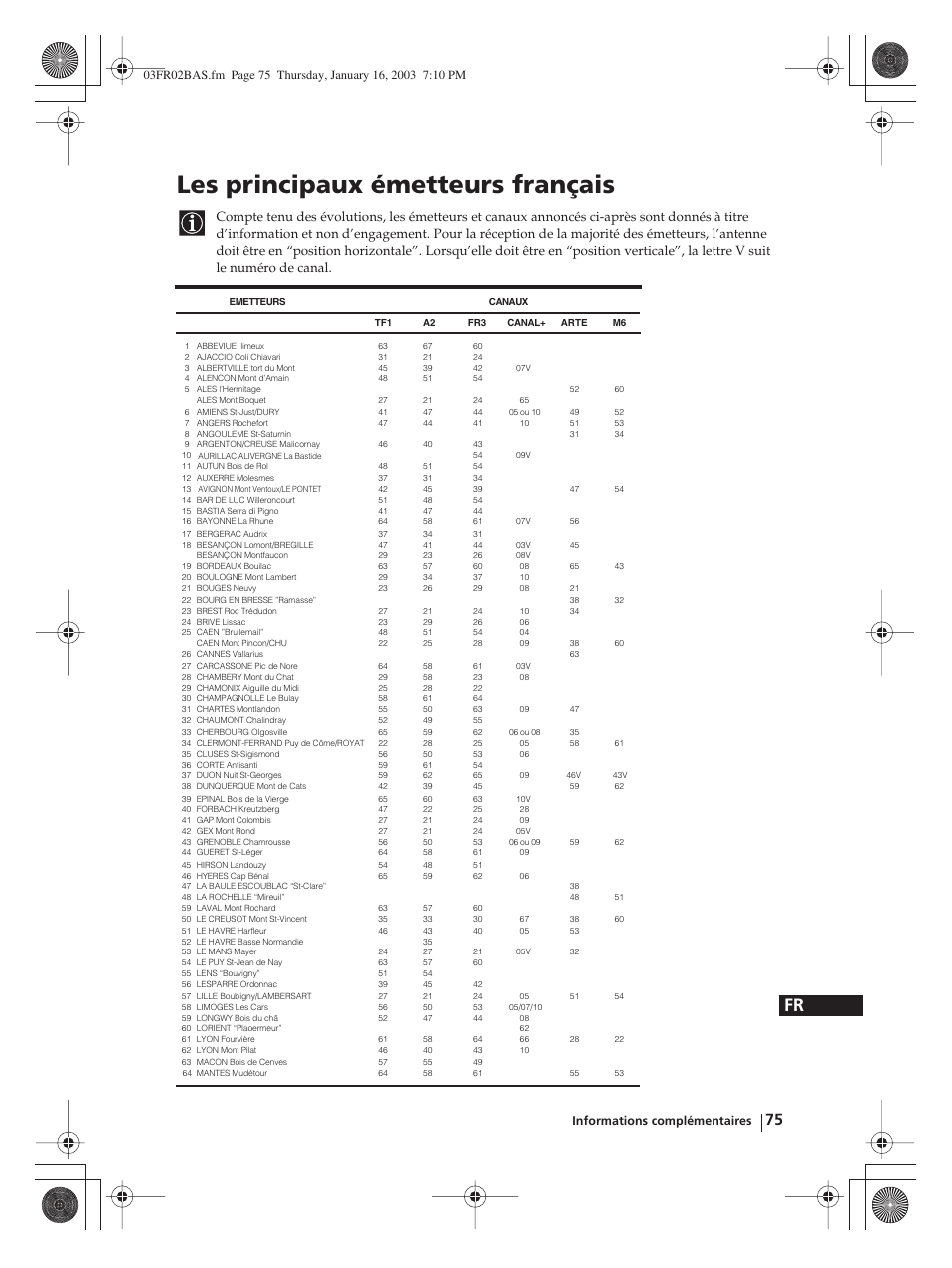 Les principaux émetteurs français | Sony WEGA KLV-30MR1 User Manual | Page 225 / 304