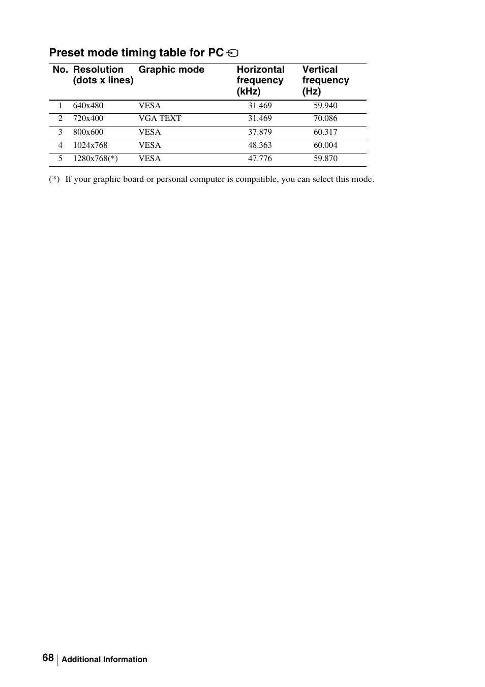 Preset mode timing table for pc | Sony WEGA KLV-30MR1 User Manual | Page 68 / 304