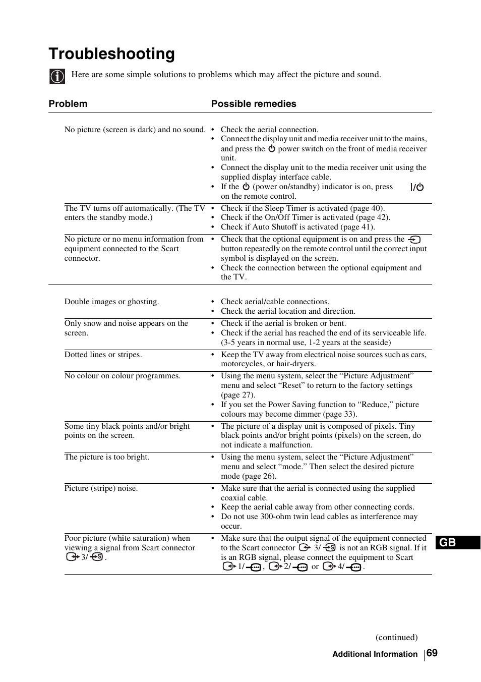 Troubleshooting | Sony WEGA KLV-30MR1 User Manual | Page 69 / 304