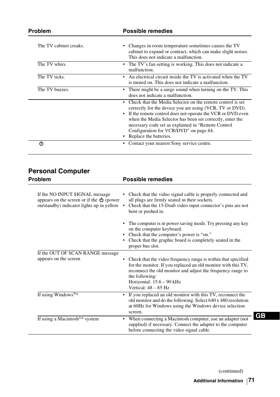 Personal computer | Sony WEGA KLV-30MR1 User Manual | Page 71 / 304