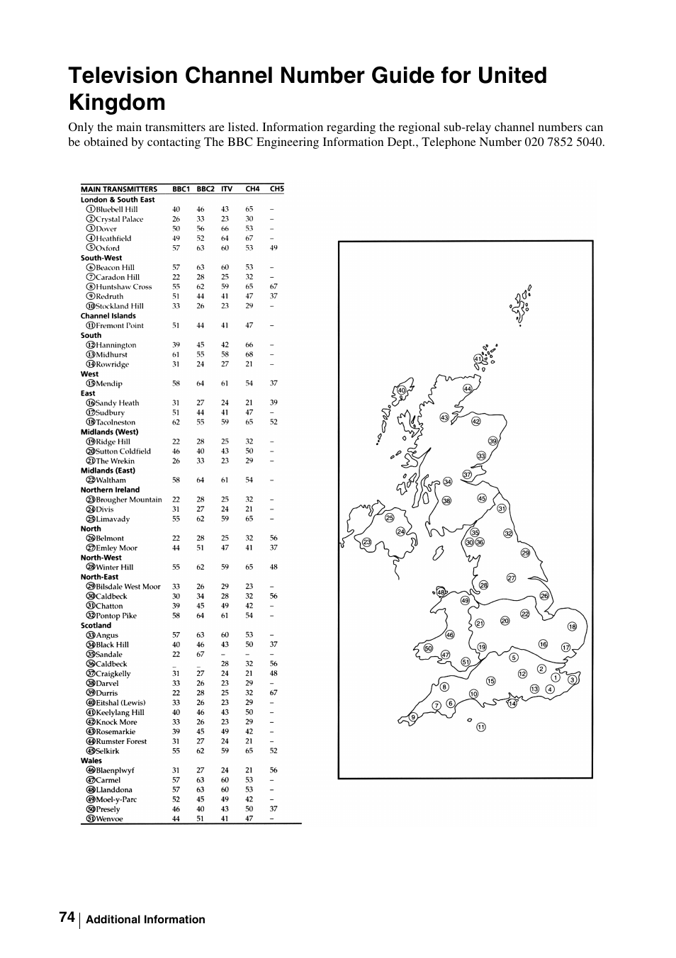 Television channel number guide for united kingdom | Sony WEGA KLV-30MR1 User Manual | Page 74 / 304
