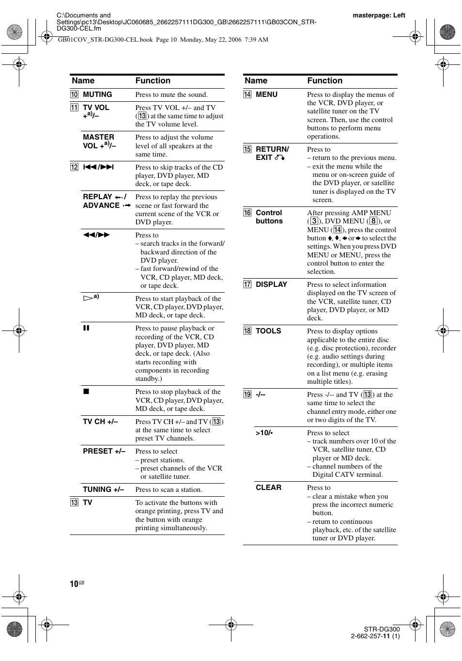 Sony STR-DG300 User Manual | Page 10 / 48