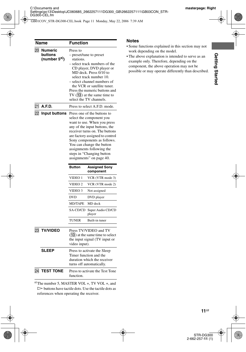 Sony STR-DG300 User Manual | Page 11 / 48