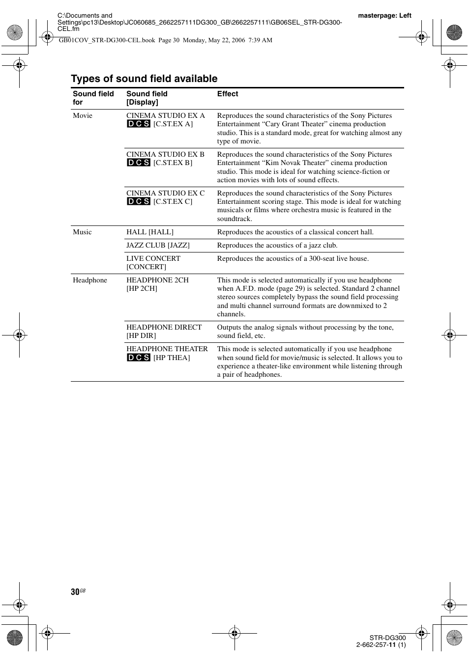 Types of sound field available | Sony STR-DG300 User Manual | Page 30 / 48