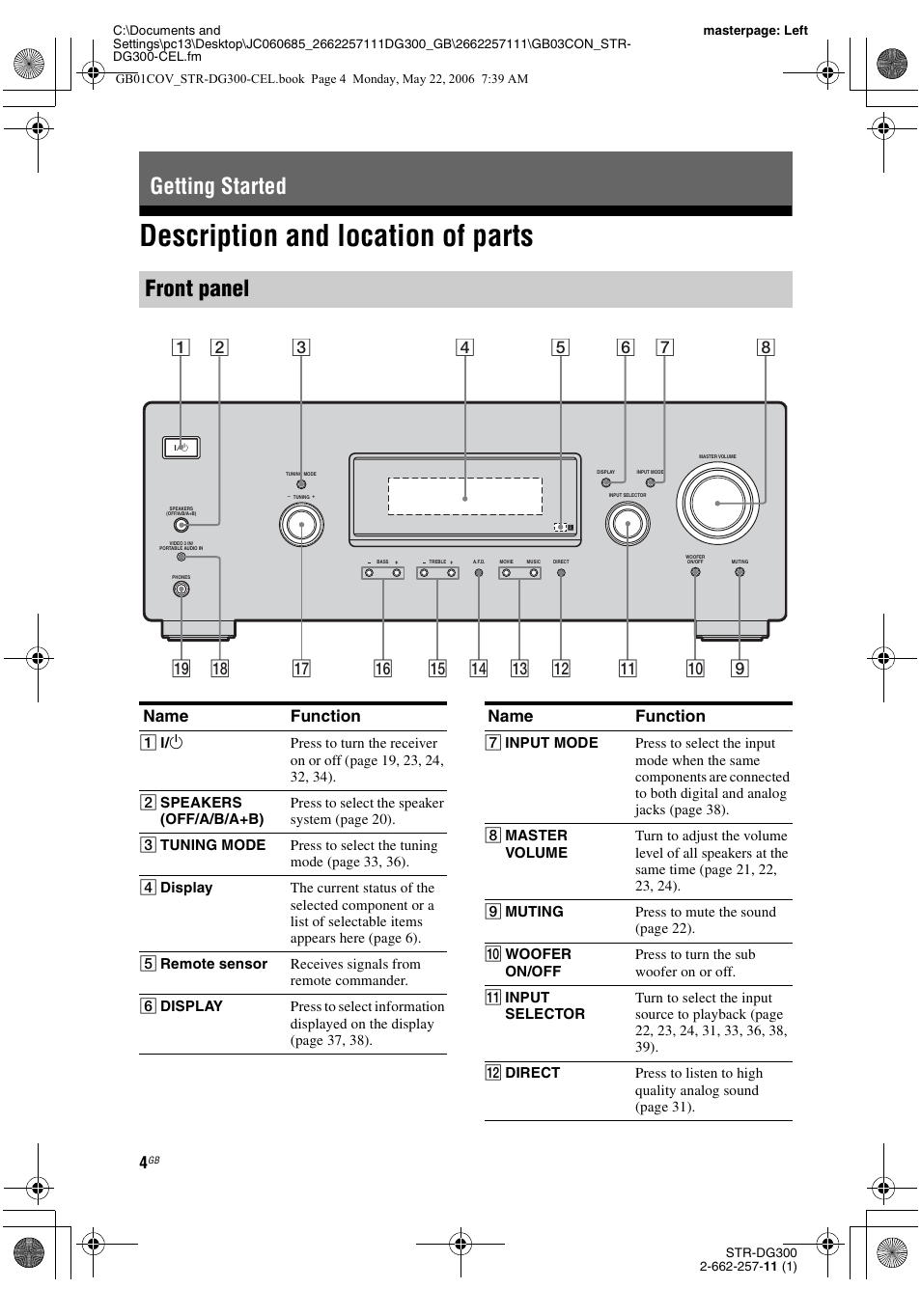 Getting started, Description and location of parts, Getting started front panel | Name function | Sony STR-DG300 User Manual | Page 4 / 48