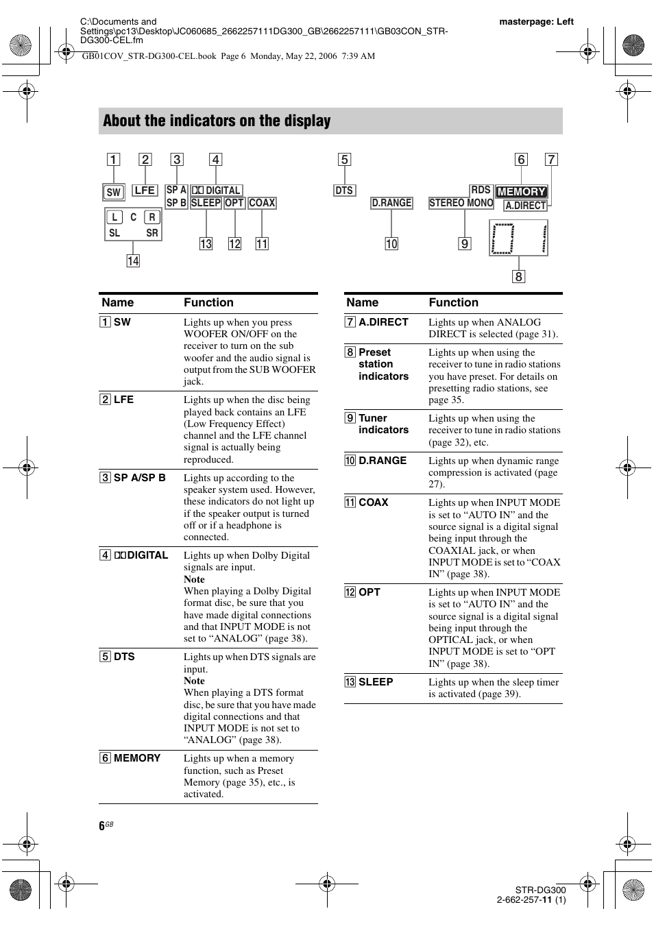 About the indicators on the display | Sony STR-DG300 User Manual | Page 6 / 48