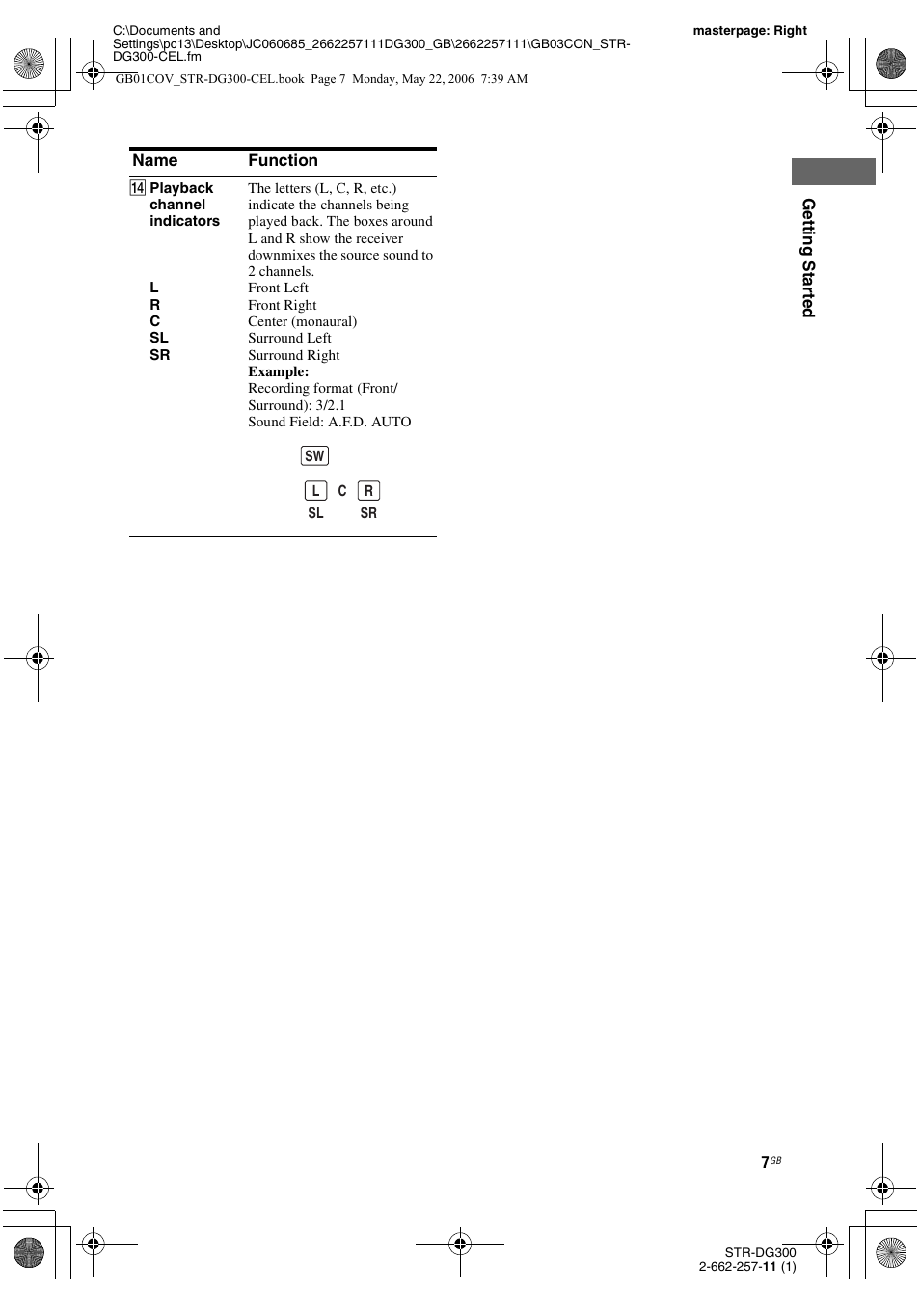 Sony STR-DG300 User Manual | Page 7 / 48