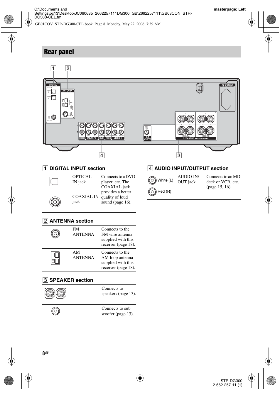 Rear panel | Sony STR-DG300 User Manual | Page 8 / 48