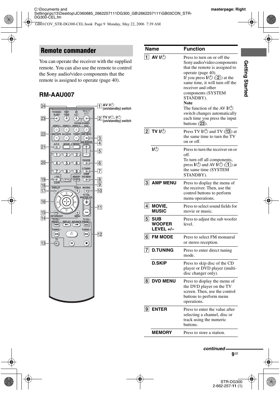 Remote commander, Rm-aau007, Name function | Sony STR-DG300 User Manual | Page 9 / 48