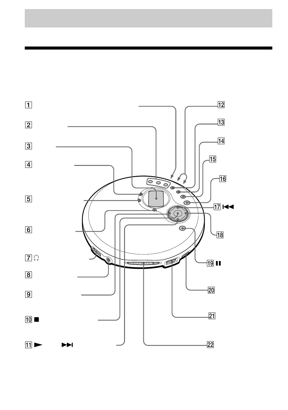 Getting started, Locating the controls | Sony D-FJ401 User Manual | Page 4 / 32