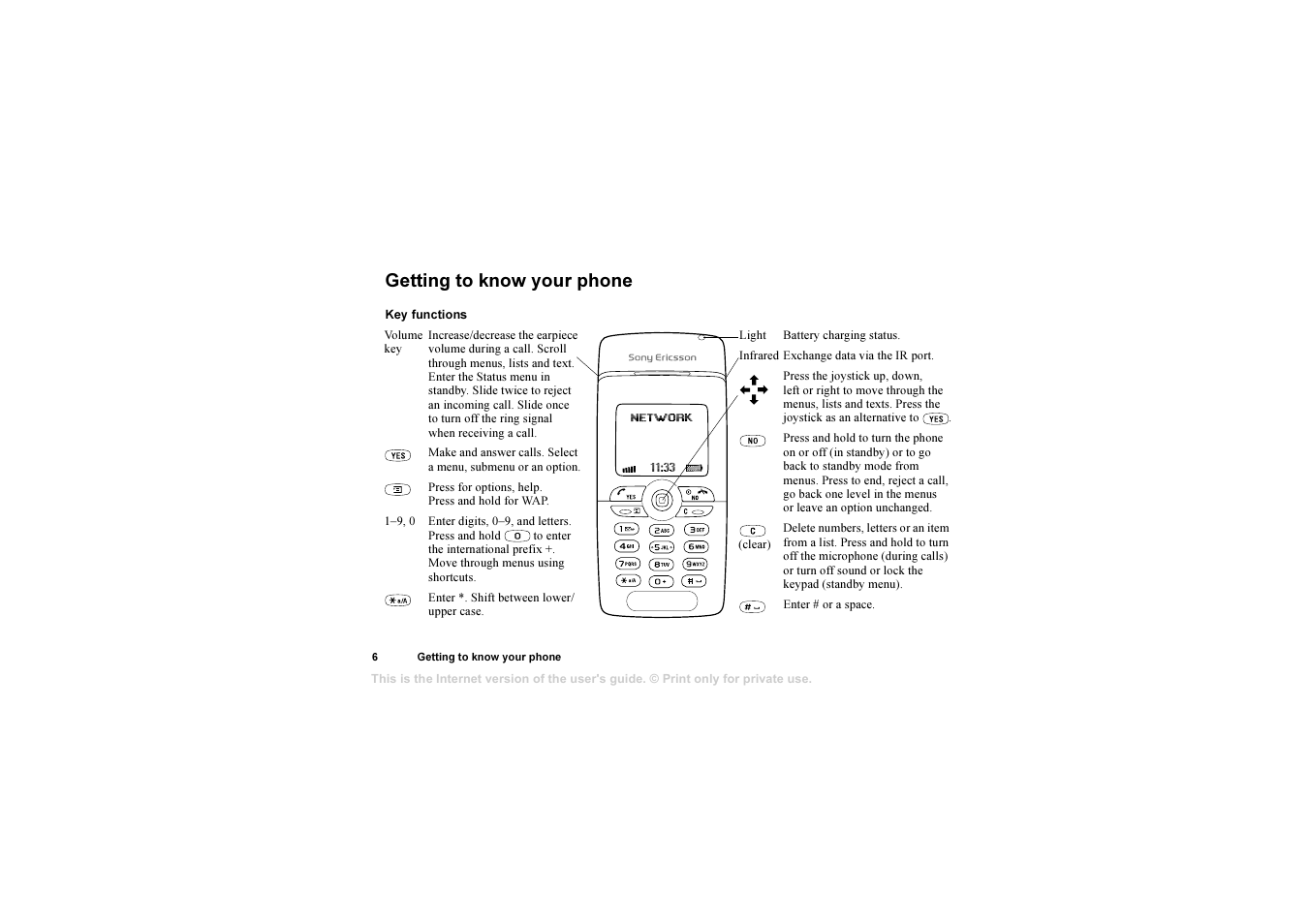 Getting to know your phone, Getting to know your phone 6 | Sony T310 User Manual | Page 6 / 91