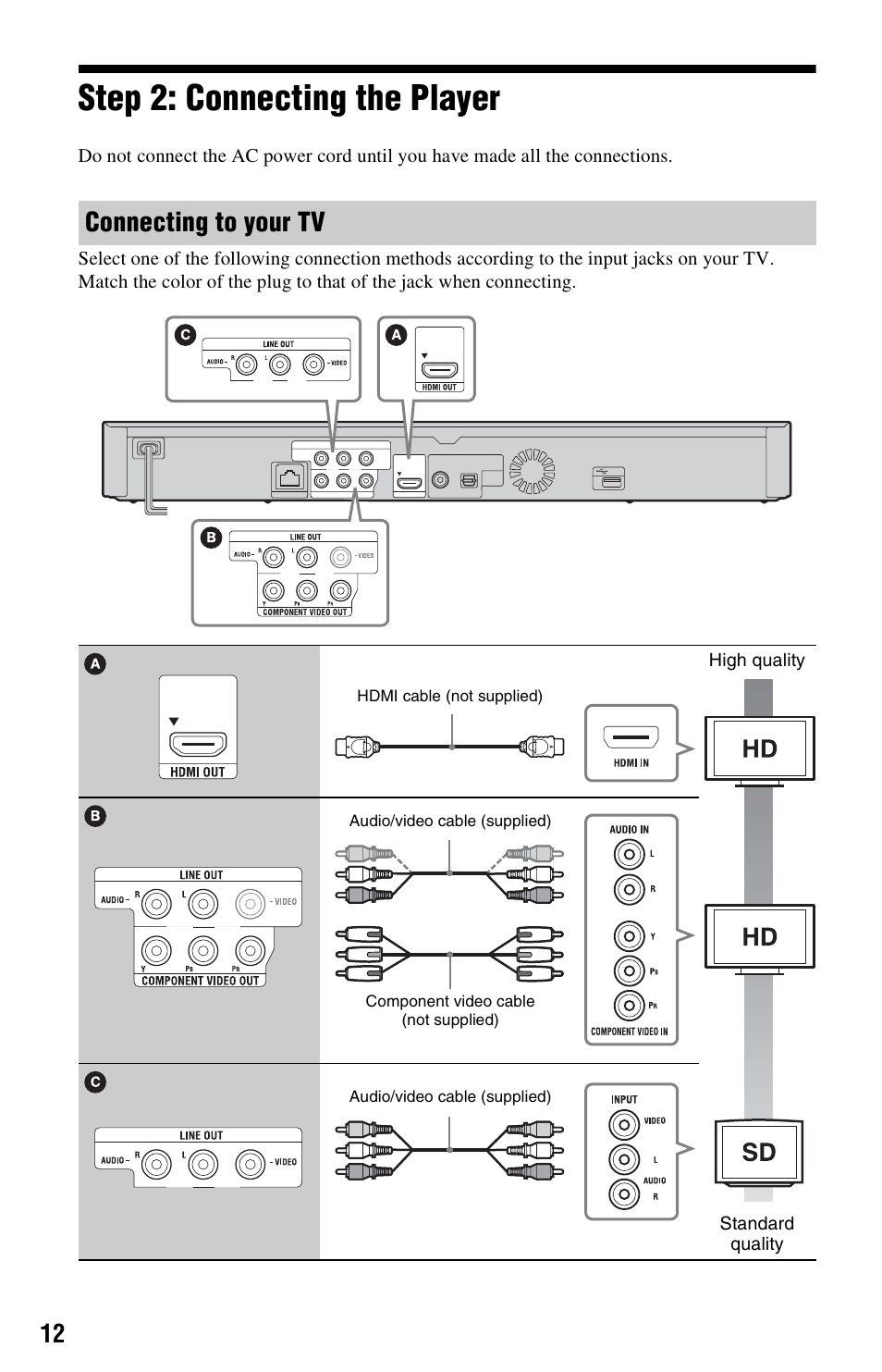 Step 2: connecting the player, Connecting to your tv | Sony BDP-S770 User Manual | Page 12 / 39
