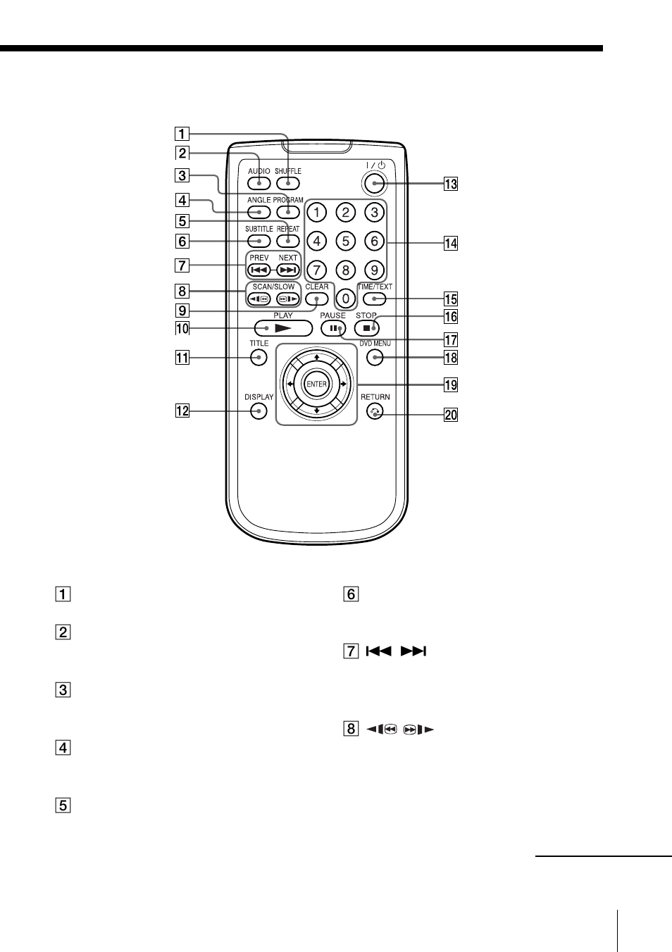 Remote commander | Sony DVP-F5 User Manual | Page 117 / 120