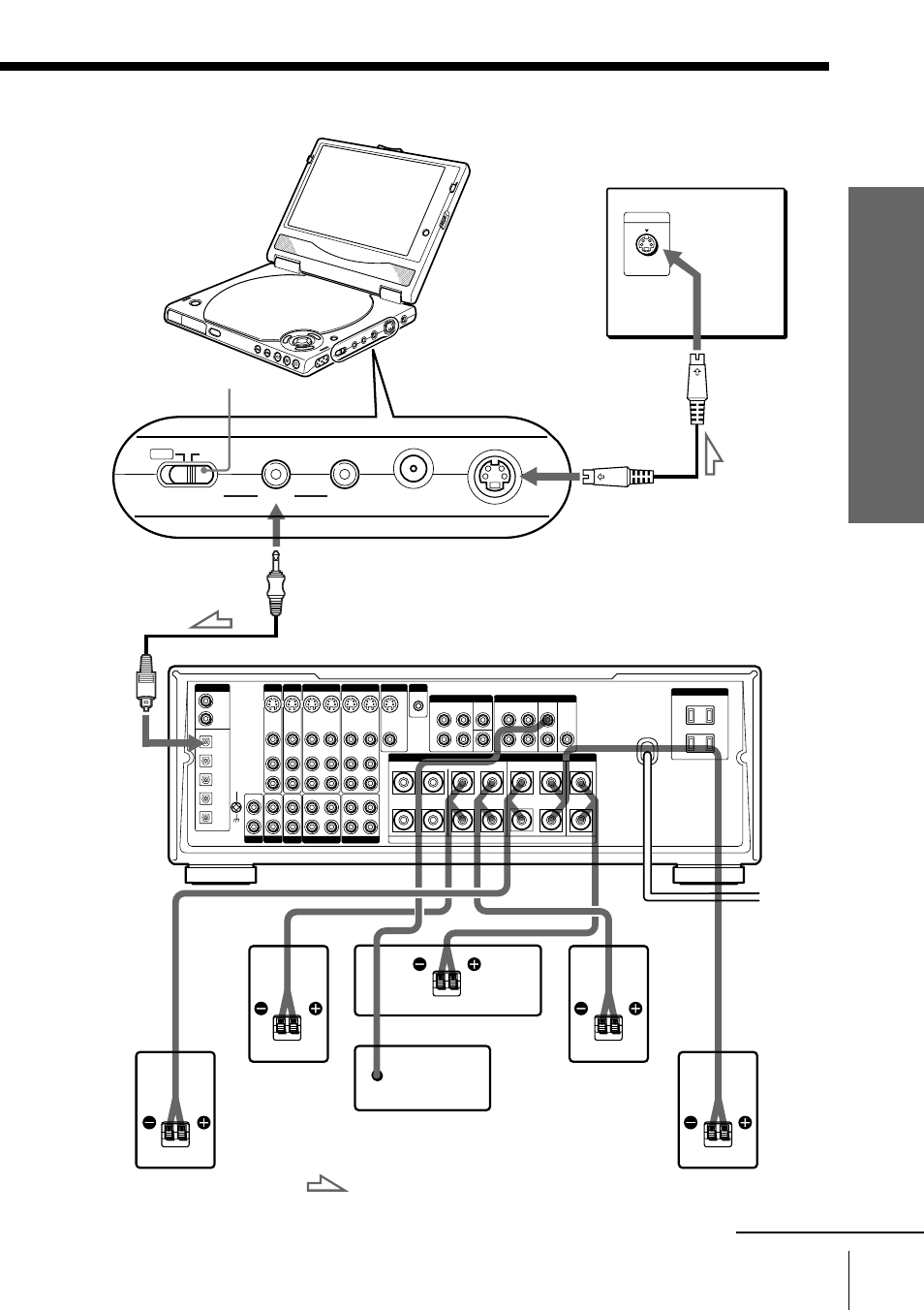 Getting started | Sony DVP-F5 User Manual | Page 23 / 120