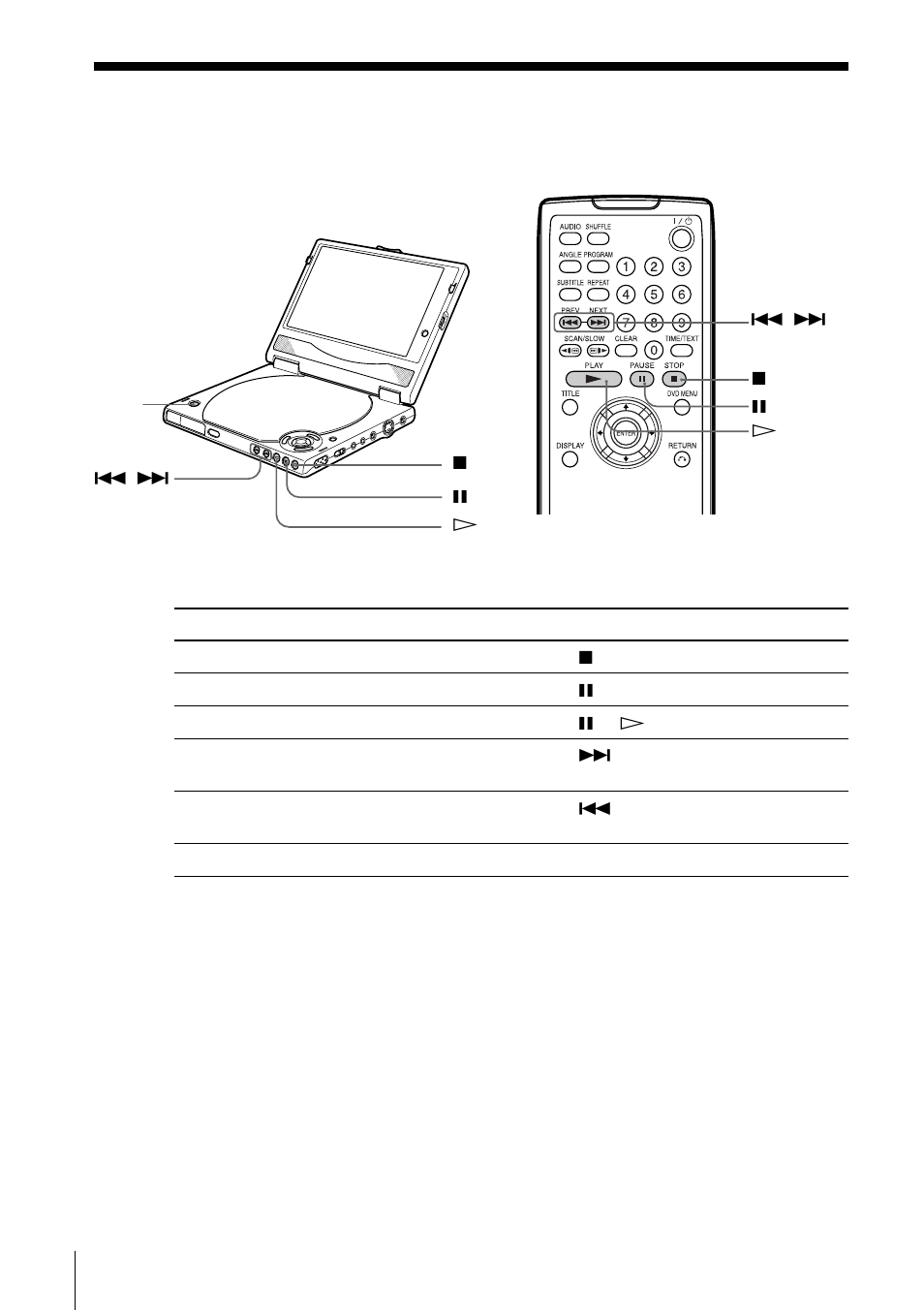 Additional operations, Playing discs (continued) | Sony DVP-F5 User Manual | Page 32 / 120