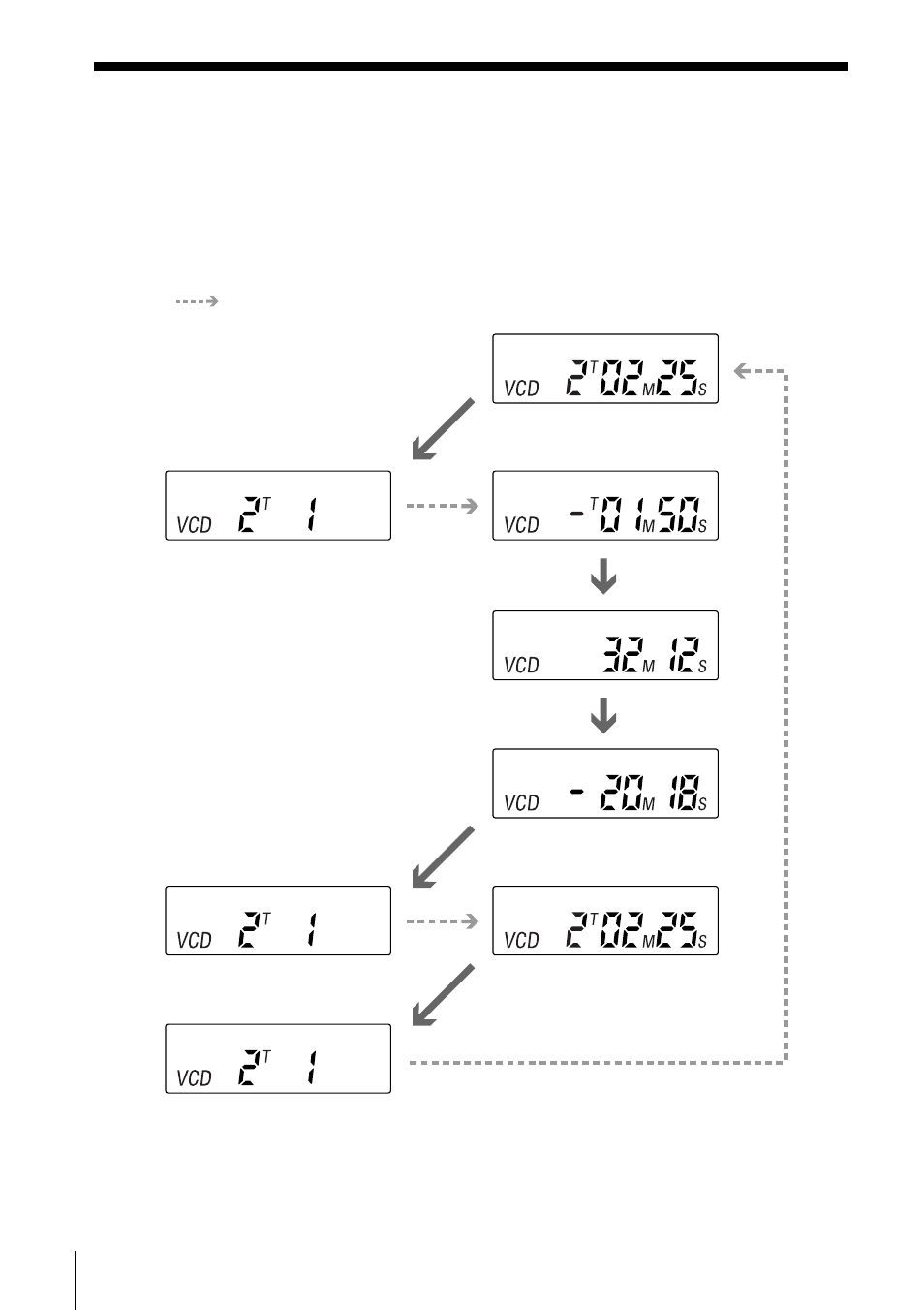 Sony DVP-F5 User Manual | Page 44 / 120