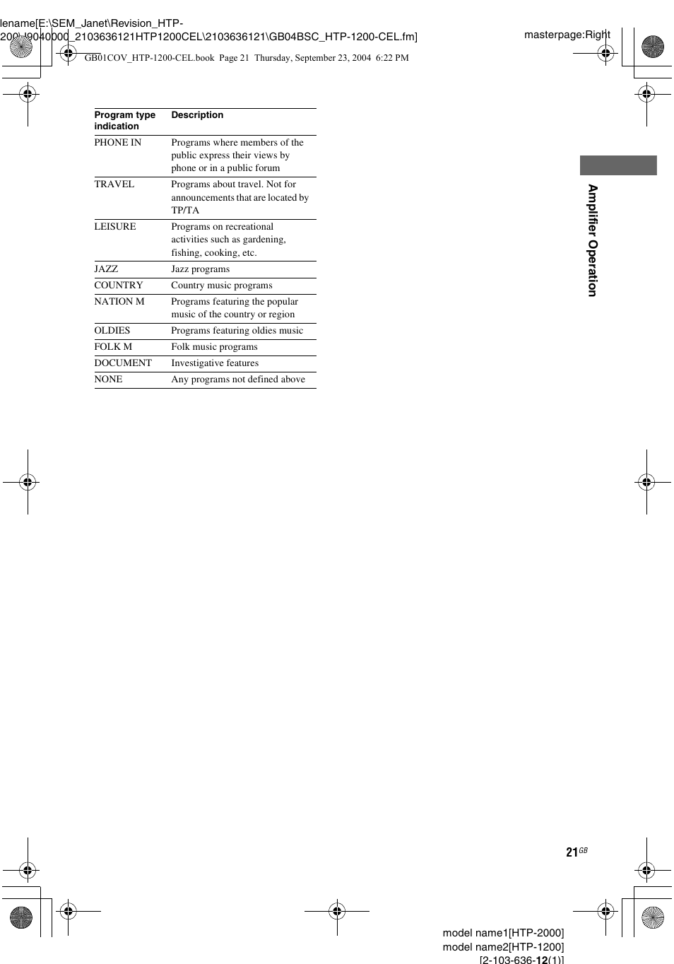 Sony HTP-2000 User Manual | Page 21 / 40