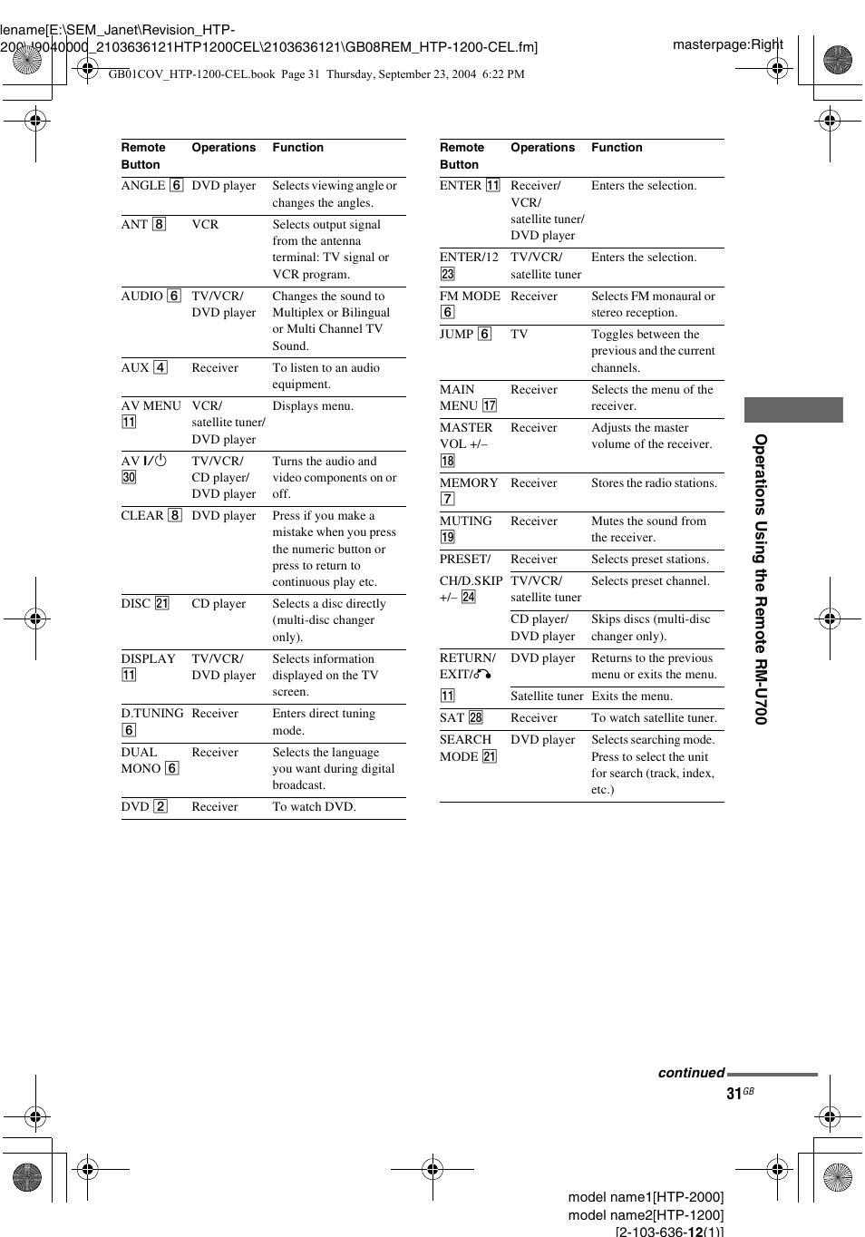Sony HTP-2000 User Manual | Page 31 / 40