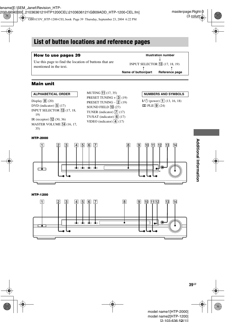 List of button locations and reference, List of button locations and reference pages, Main unit | Sony HTP-2000 User Manual | Page 39 / 40