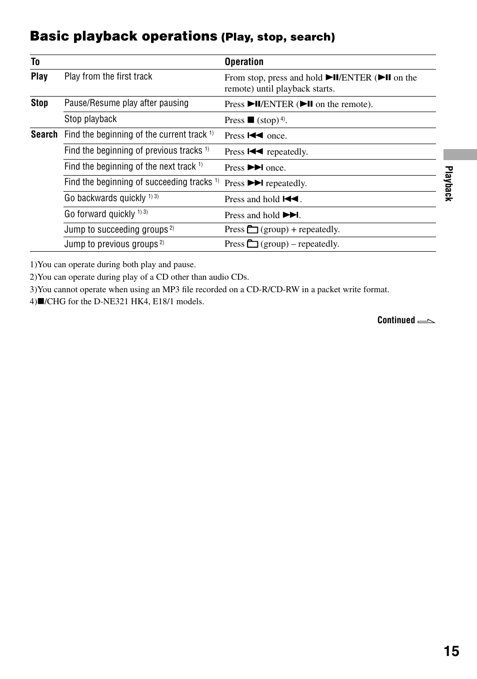 Basic playback operations (play, stop, search), Basic playback operations (play, stop, Search) | Basic playback operations, Play, stop, search) | Sony D-NE319 User Manual | Page 15 / 35