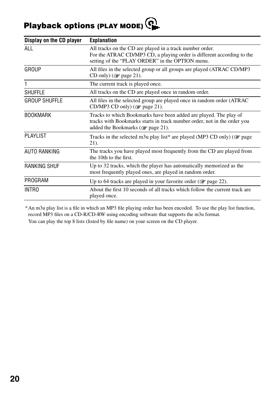 Playback options (play mode), Playback options | Sony D-NE319 User Manual | Page 20 / 35