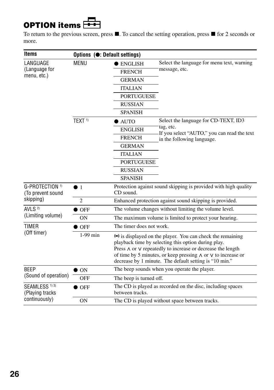 Option items | Sony D-NE319 User Manual | Page 26 / 35