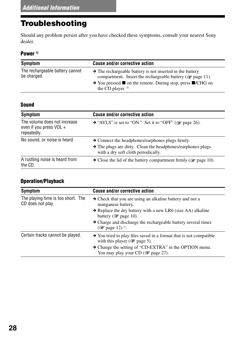 Additional information, Troubleshooting | Sony D-NE319 User Manual | Page 28 / 35