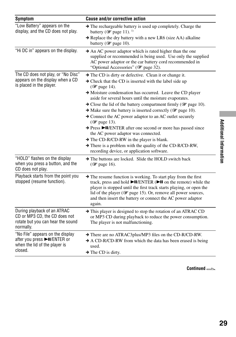 Sony D-NE319 User Manual | Page 29 / 35