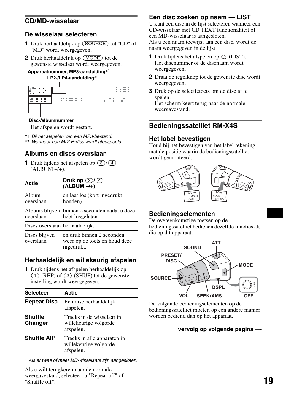 Cd/md-wisselaar, Bedieningssatelliet rm-x4s, Cd/md-wisselaar bedieningssatelliet rm-x4s | De wisselaar selecteren, Albums en discs overslaan, Herhaaldelijk en willekeurig afspelen, Een disc zoeken op naam — list, Het label bevestigen, Bedieningselementen | Sony CDX-GT828U User Manual | Page 131 / 140