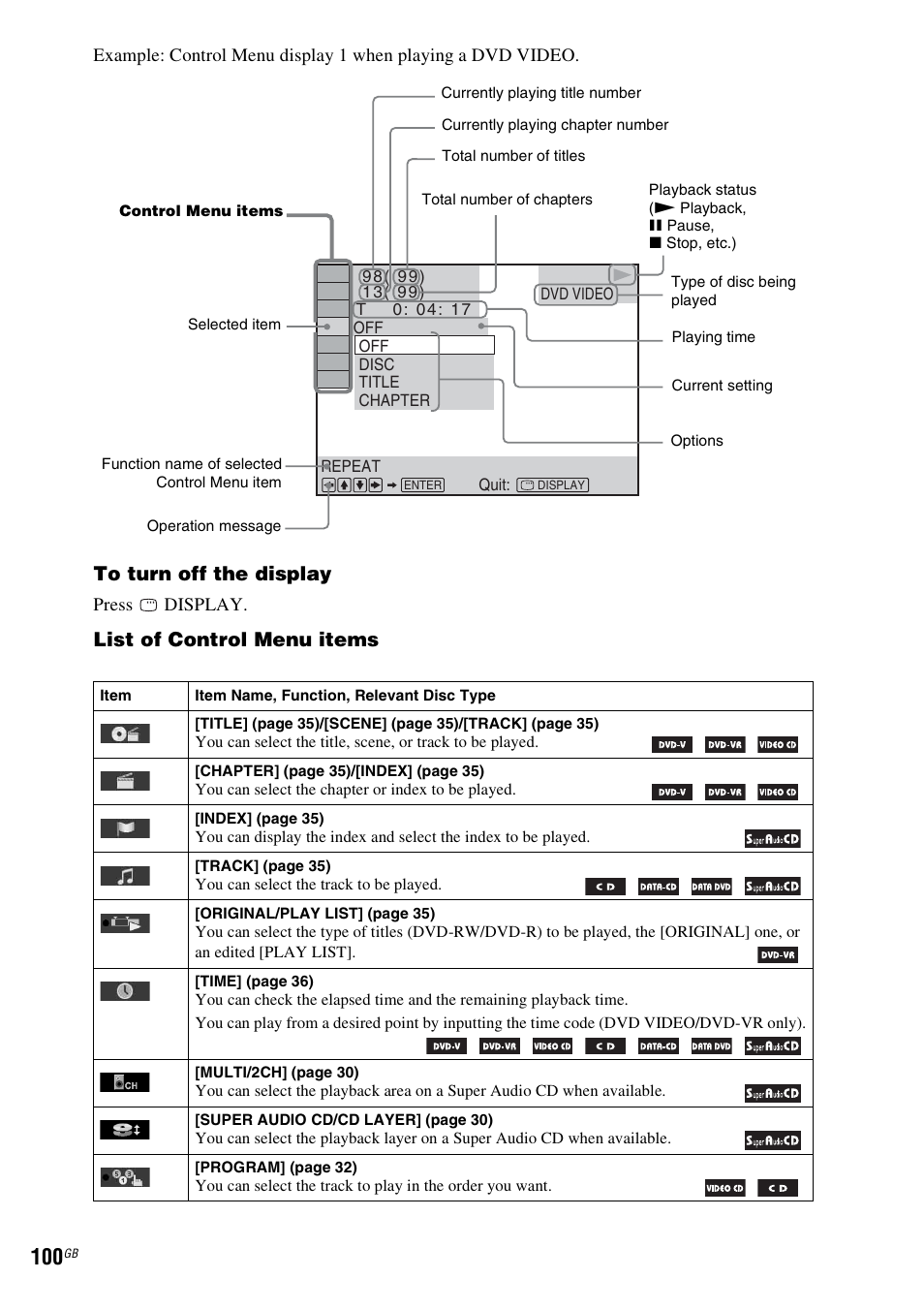 List of control menu items | Sony DAV-DZ280 User Manual | Page 100 / 104