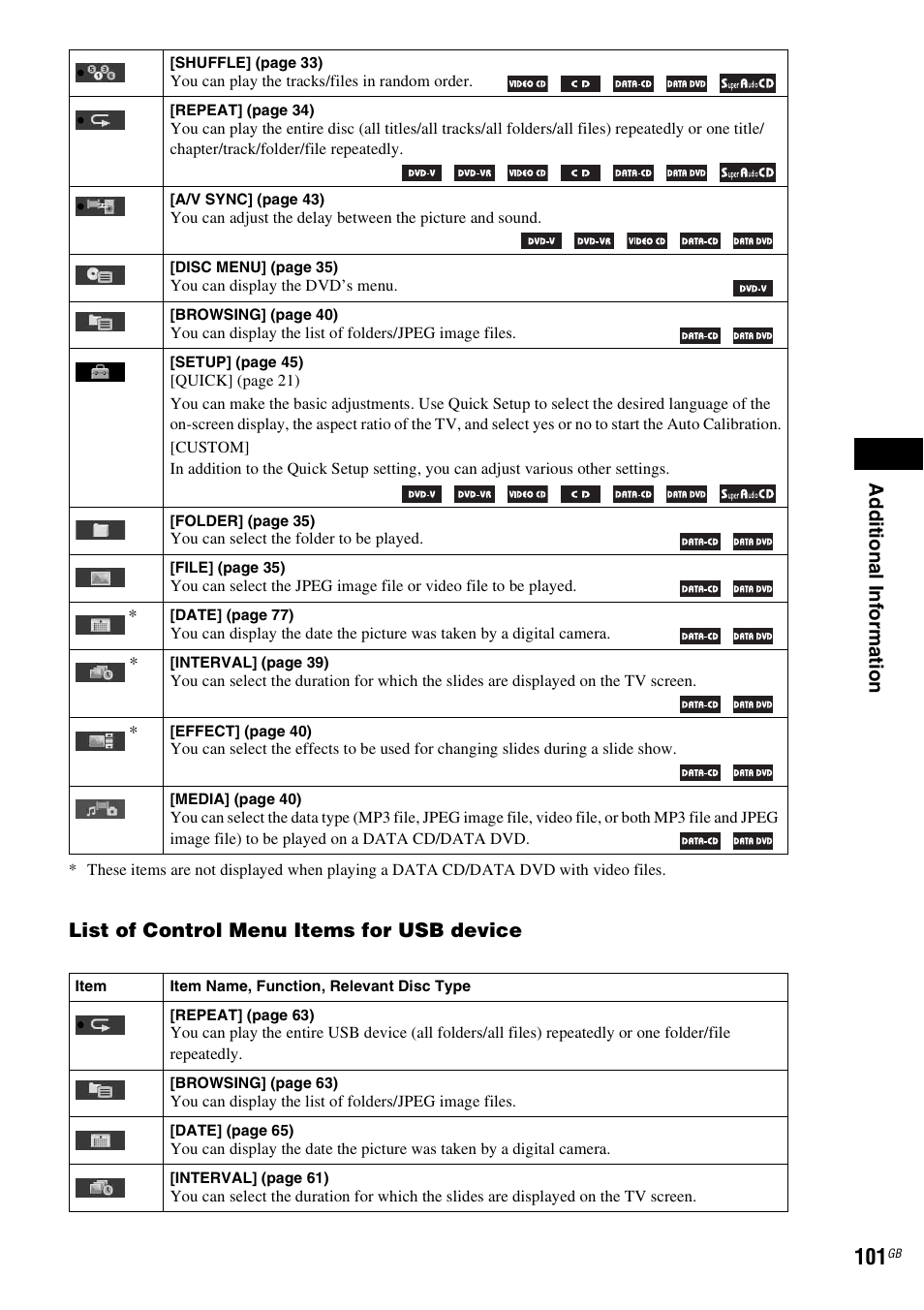Ad dit iona l inf o rma tion, List of control menu items for usb device | Sony DAV-DZ280 User Manual | Page 101 / 104