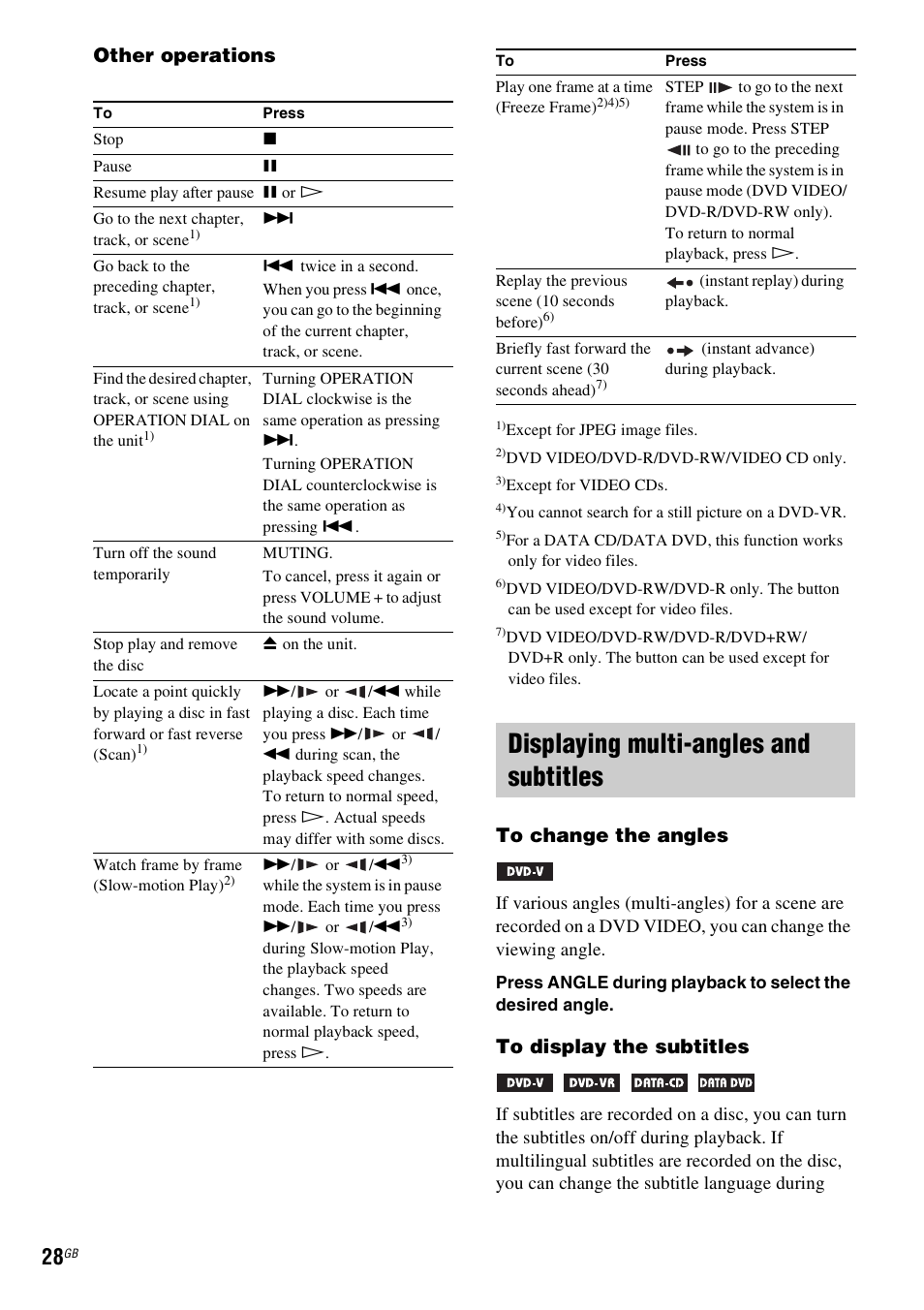 Displaying multi-angles and subtitles, Other operations | Sony DAV-DZ280 User Manual | Page 28 / 104