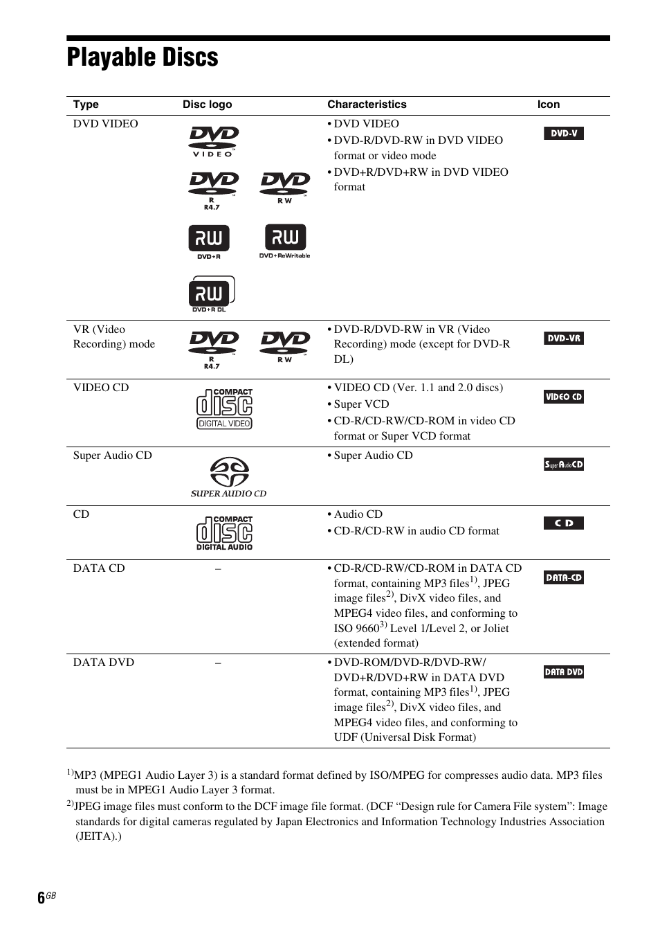 Playable discs | Sony DAV-DZ280 User Manual | Page 6 / 104