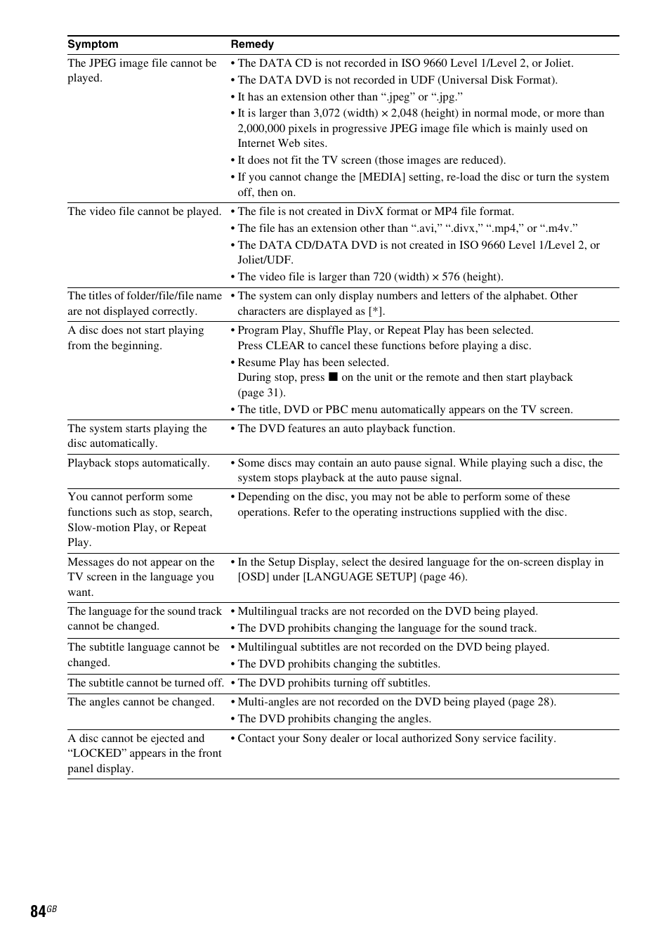 Sony DAV-DZ280 User Manual | Page 84 / 104